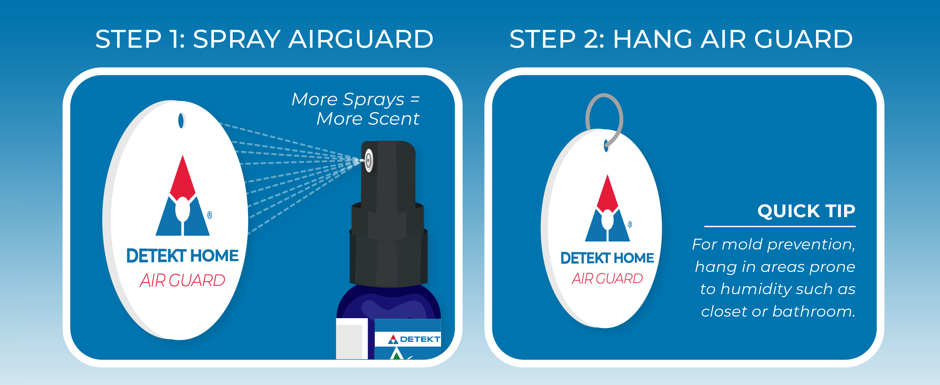 Detekt Rapid Tests