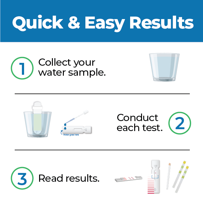 Total Drinking Water Test Kit USA Made | Detekt Home Detekt Rapid Tests Total Drinking Water Test Kit USA Made | Detekt Home Detekt Rapid Tests