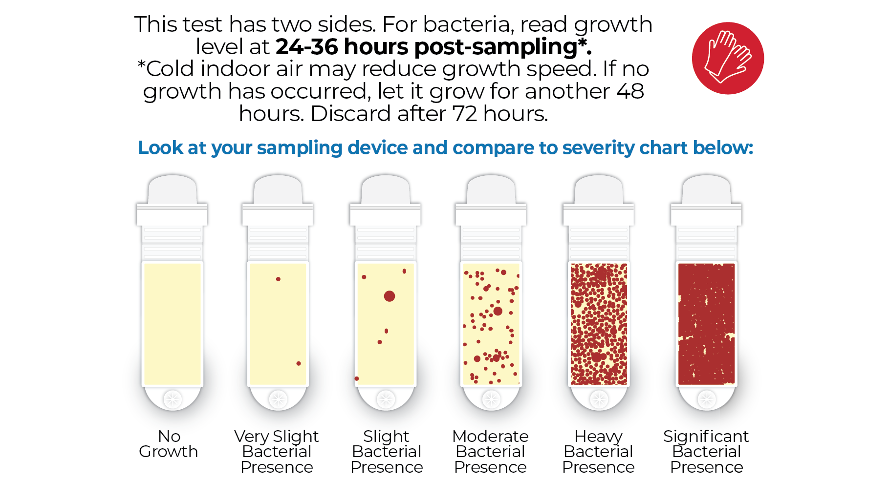 Detekt Rapid Tests