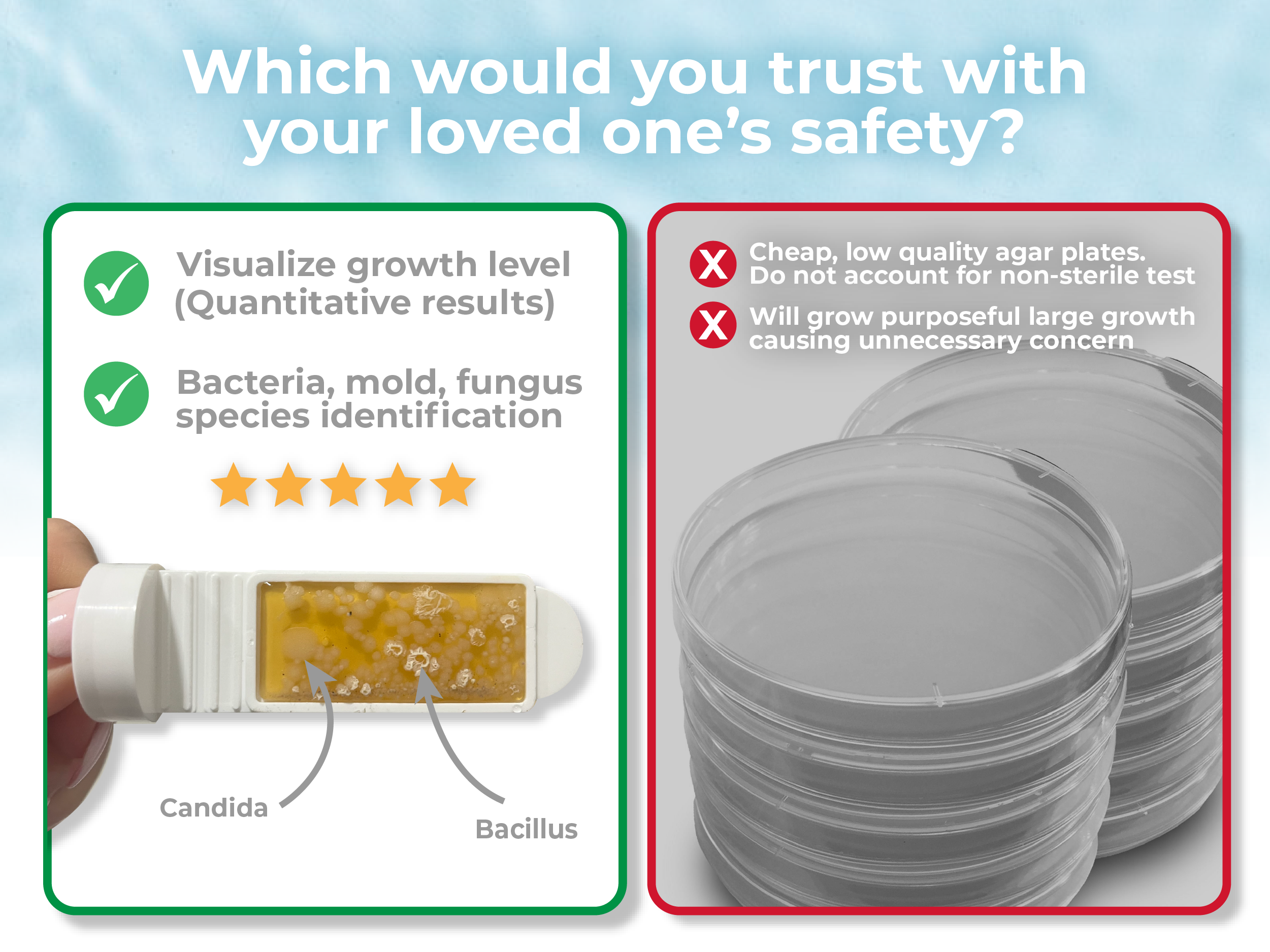 Water Bacteria Test Kit