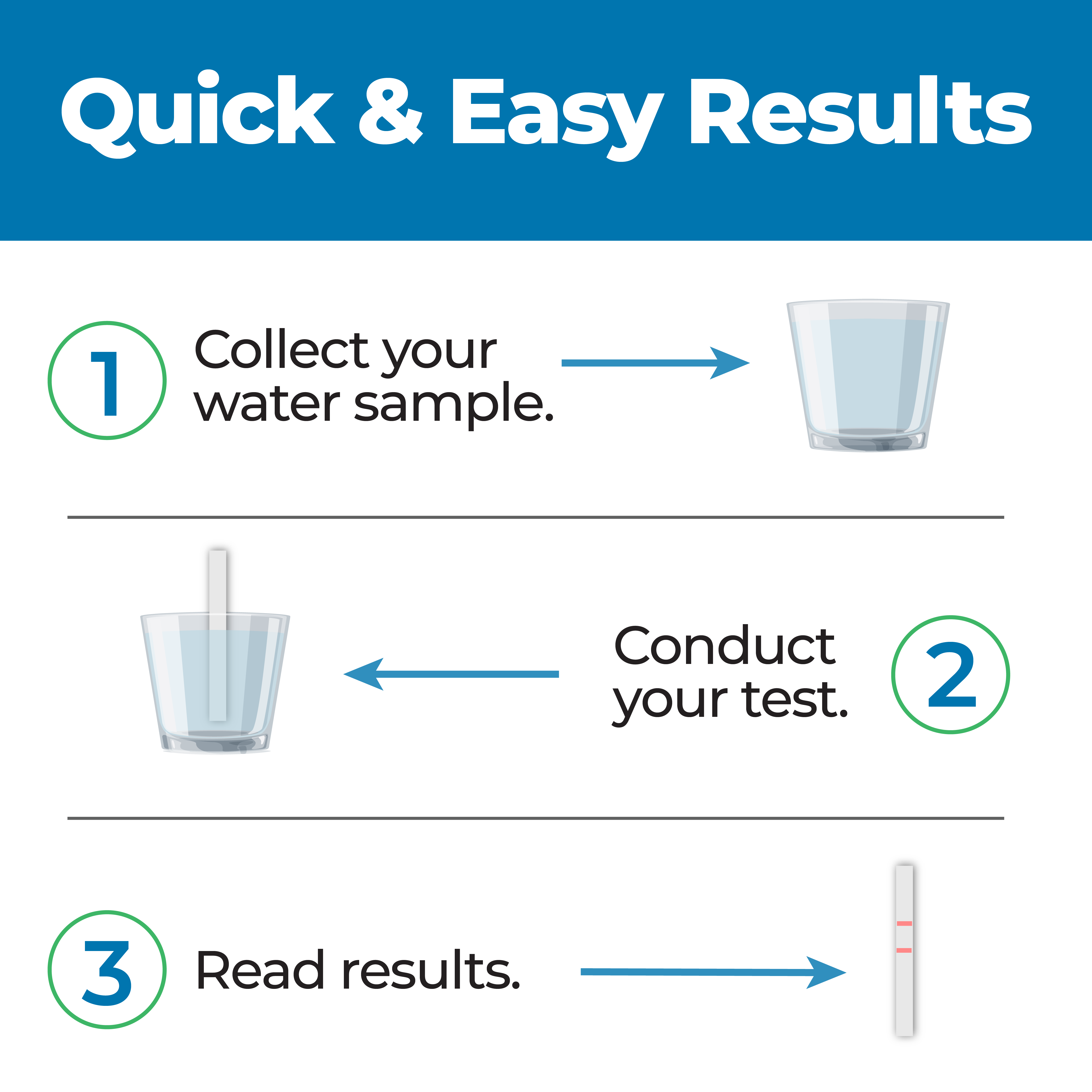 Water Test for Travel