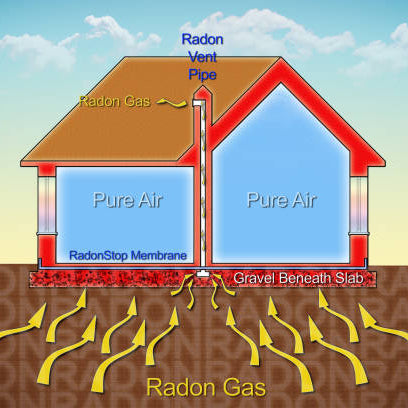 <a href="/pages/category-radon" target="_blank" title="Category: Radon Gas">Radon - Toxic, Odorless Gas</a>